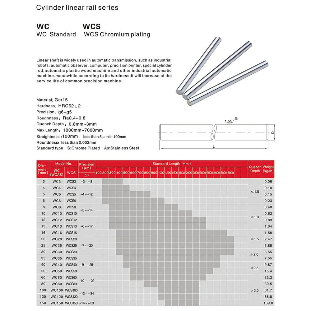 Cylinder Linear Rail WC/WCS Series