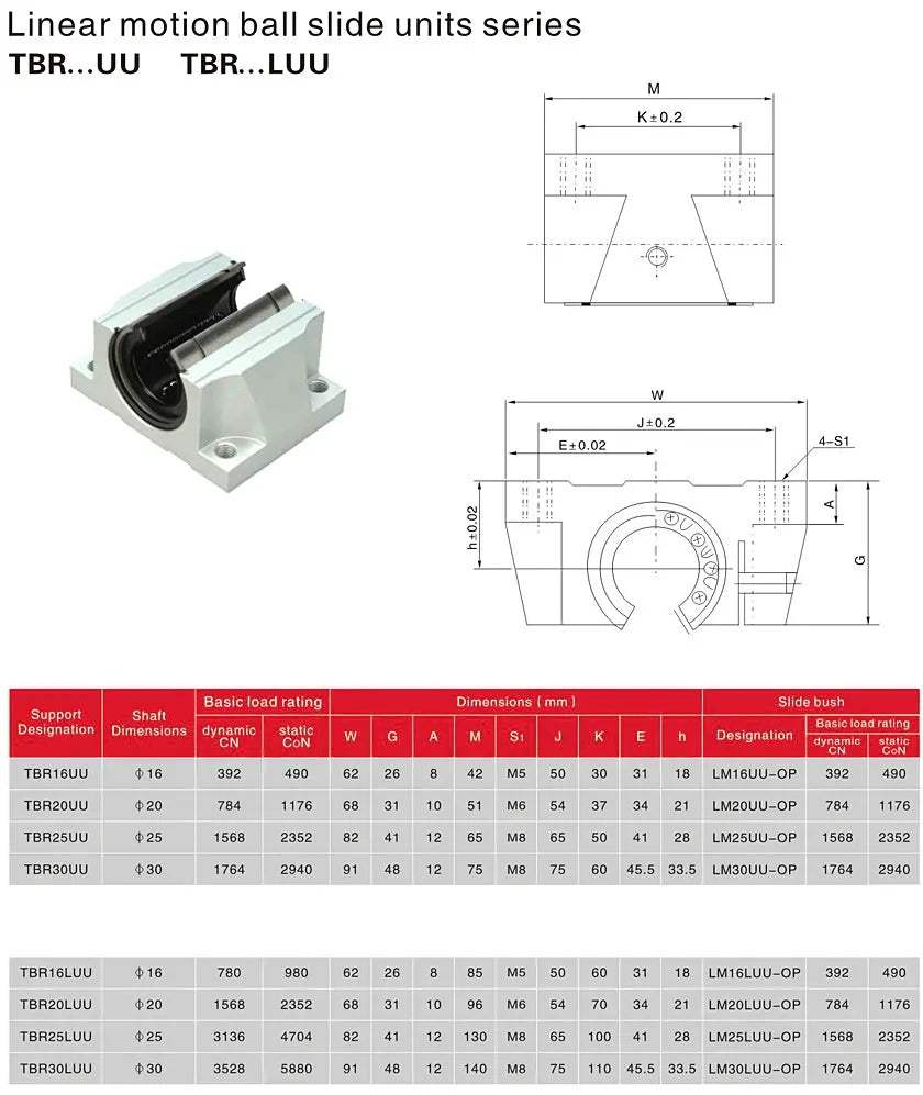 Ball Slide Unit TBR Series