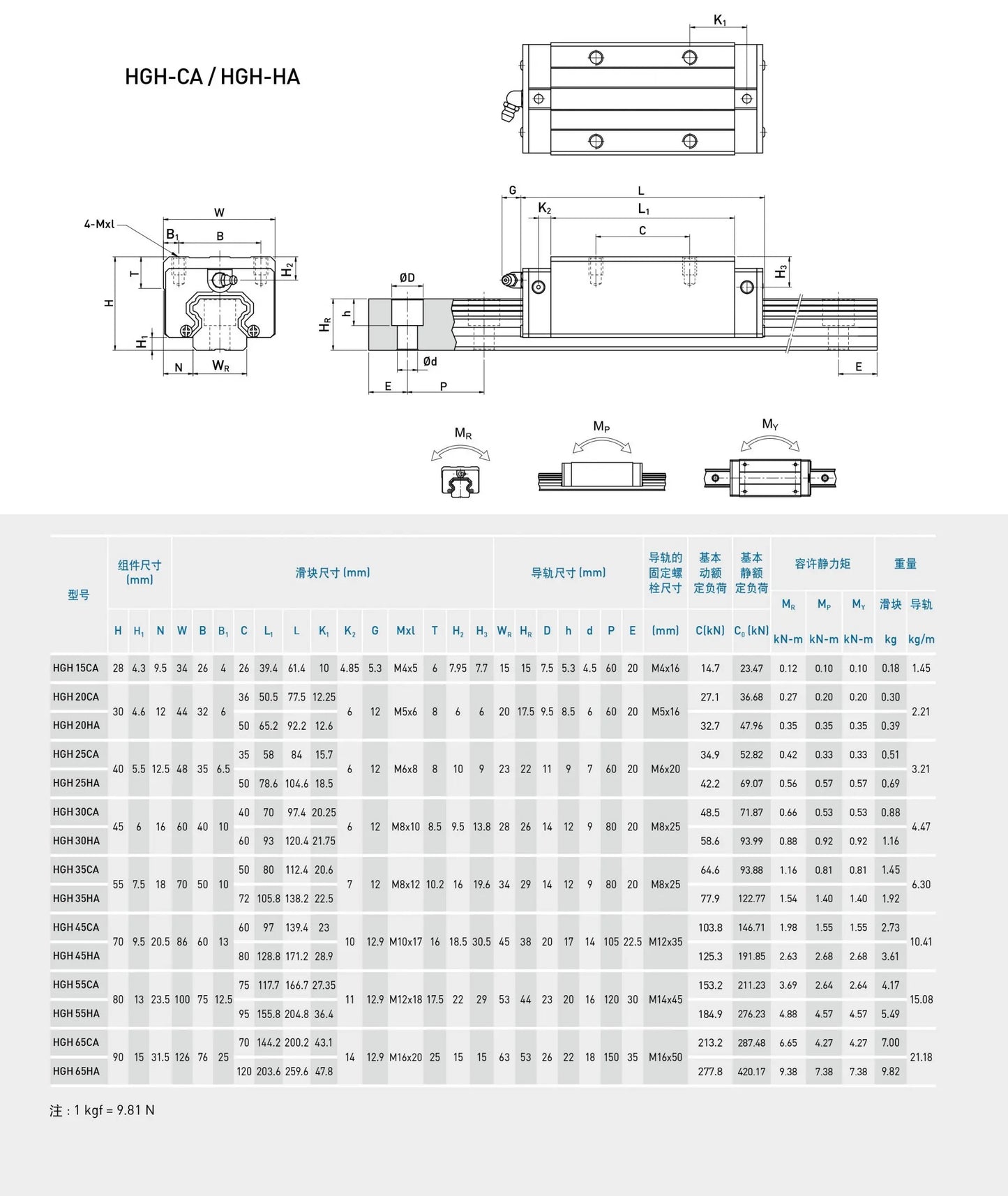 HGH/HGW Series Linear Guide