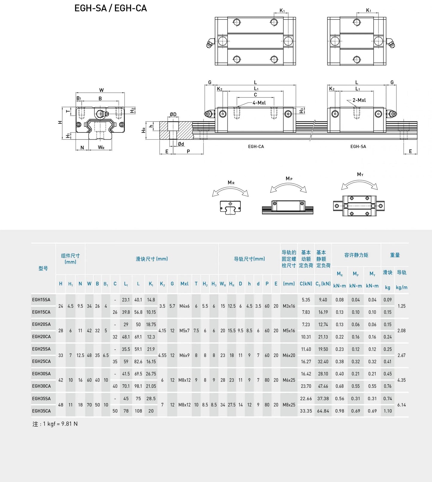 EGH/EGW Series Linear Guide