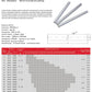 Cylinder Linear Rail WC/WCS Series