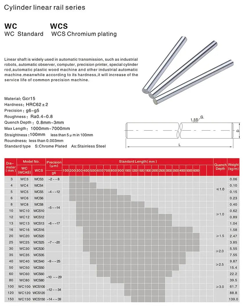 Cylinder Linear Rail WC/WCS Series