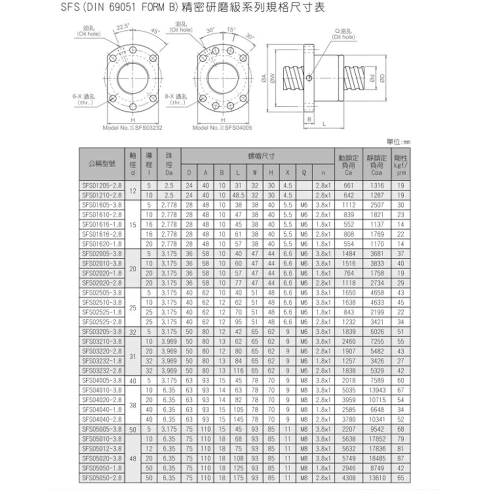 Ball Screw SFS Series