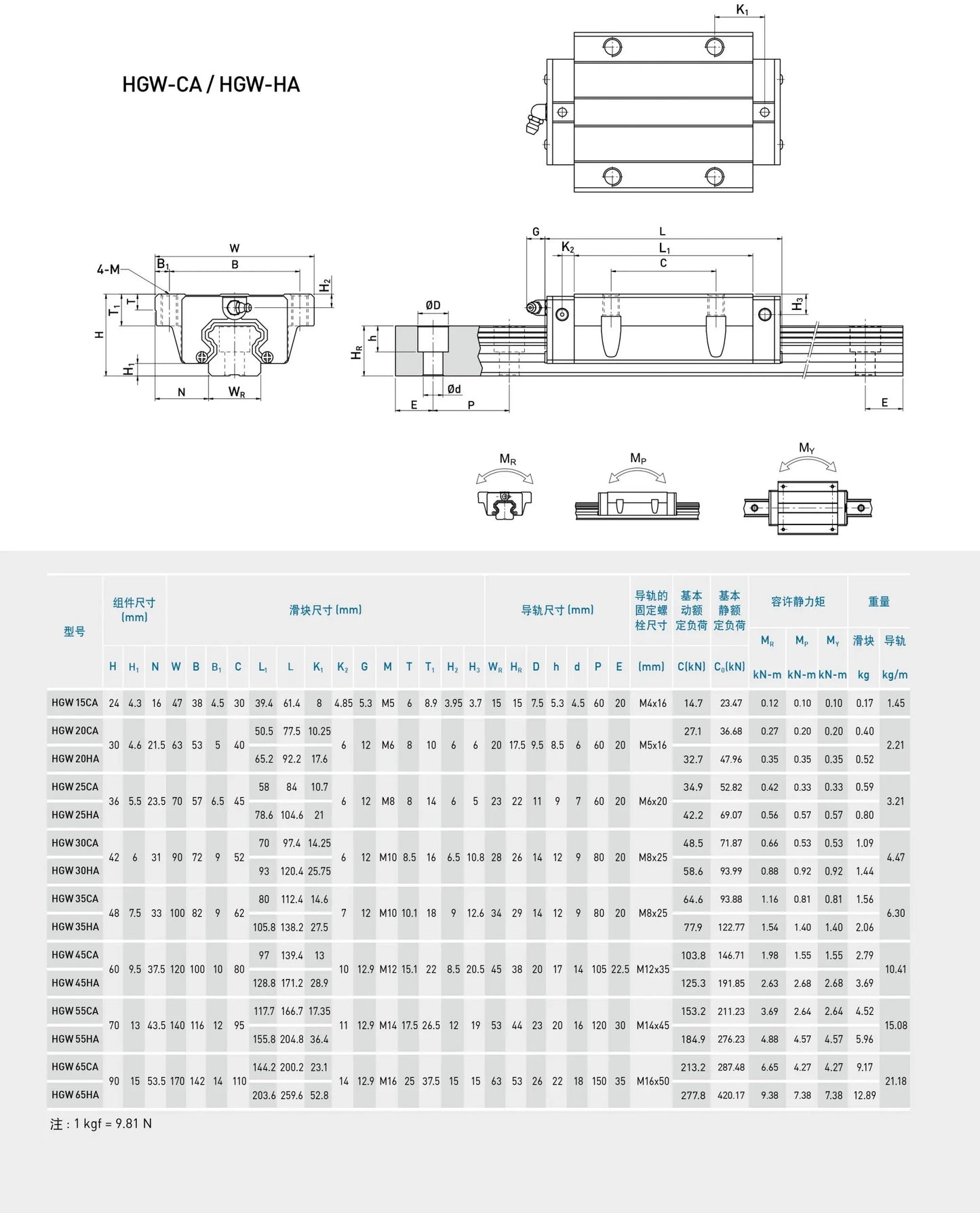 HGH/HGW Series Linear Guide