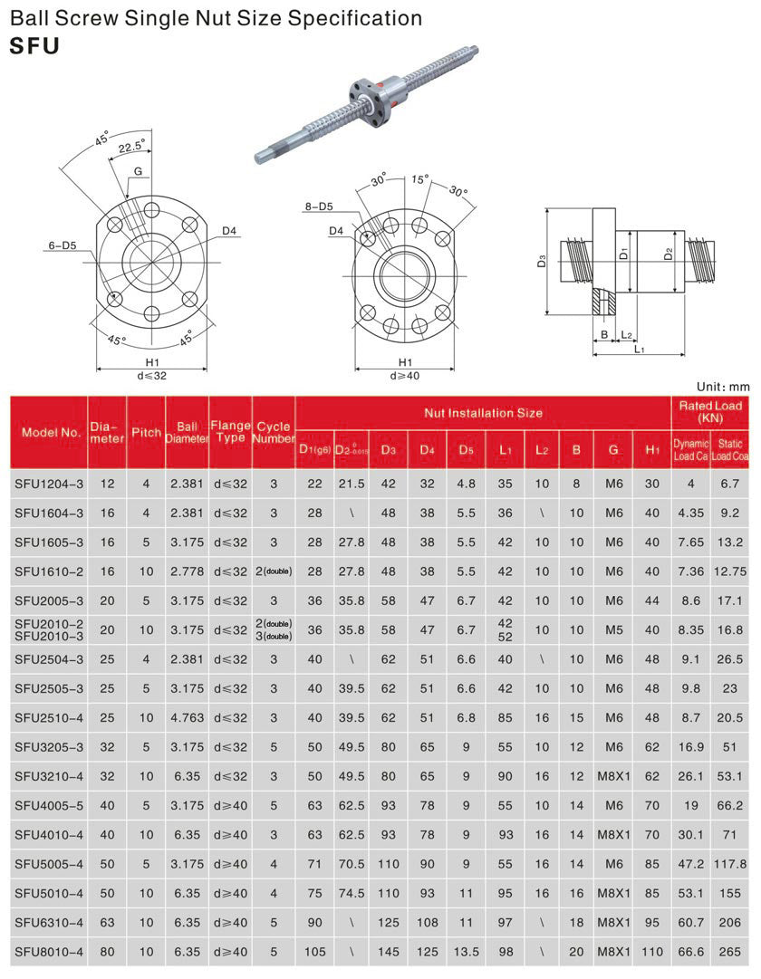 Ball Screw SFU Series