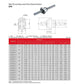Ball Screw SFE Series