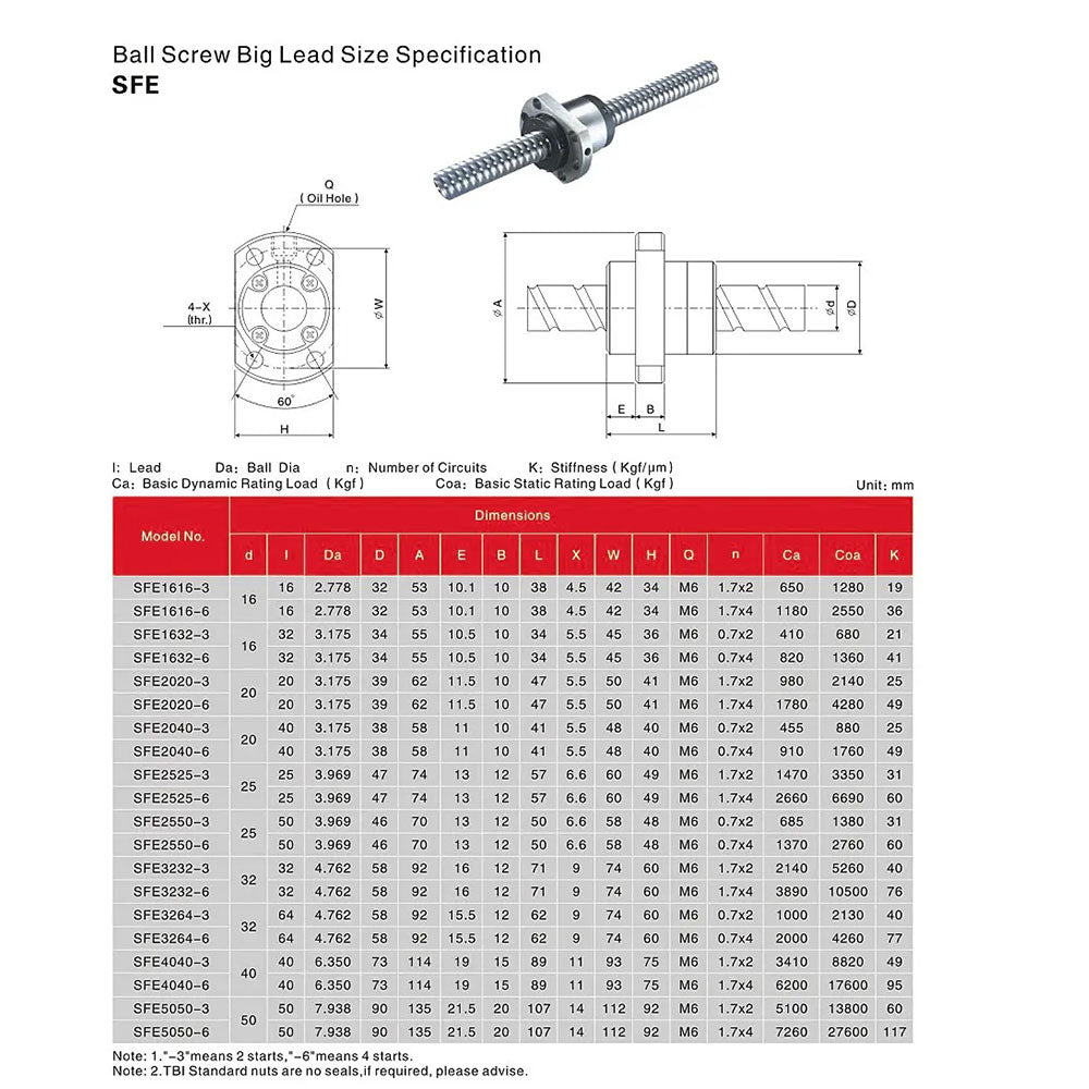 Ball Screw SFE Series