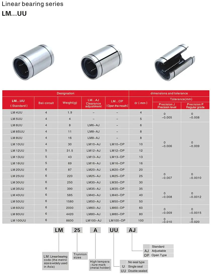 Standard Linear Bearing