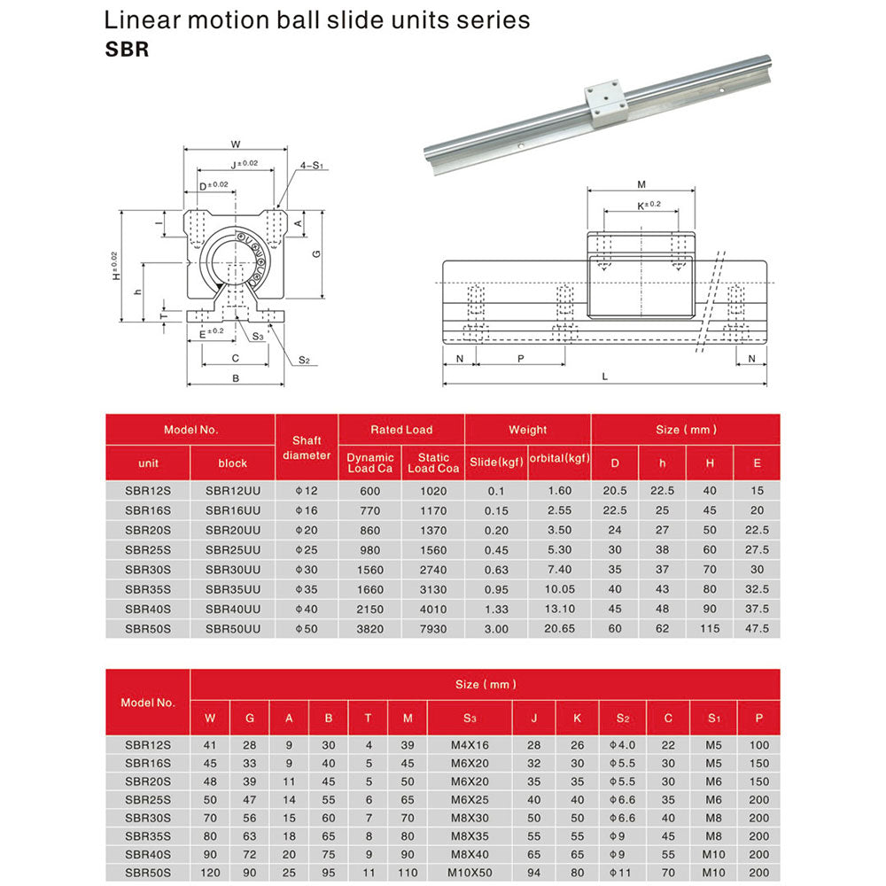 Linear Rail SBR Series