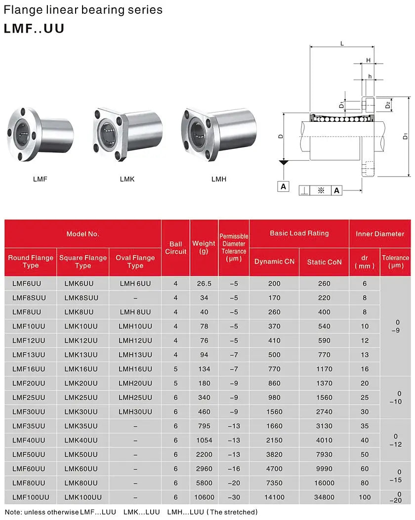 Flange Linear Bearing LMF/ LMK/LMH Series