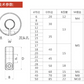 Ball Joint Rod Ends Circle Series