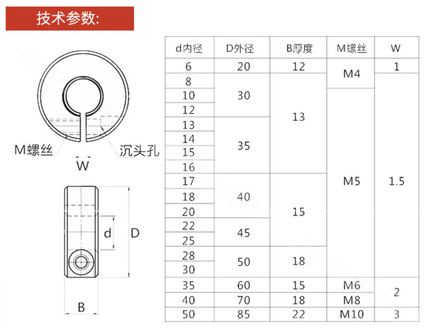 Ball Joint Rod Ends Circle Series