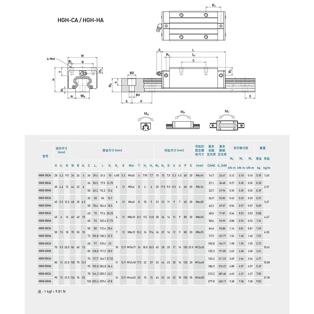 HGH/HGW Series Linear Guide