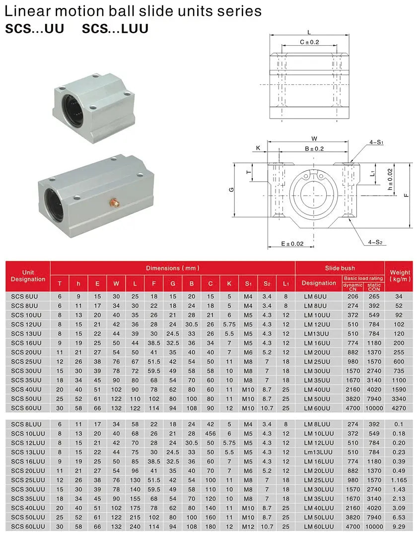 Ball Slide Unit SCS Series