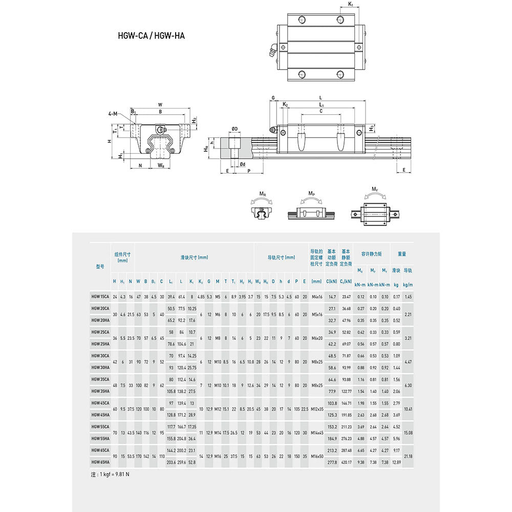 HGH/HGW Series Linear Guide