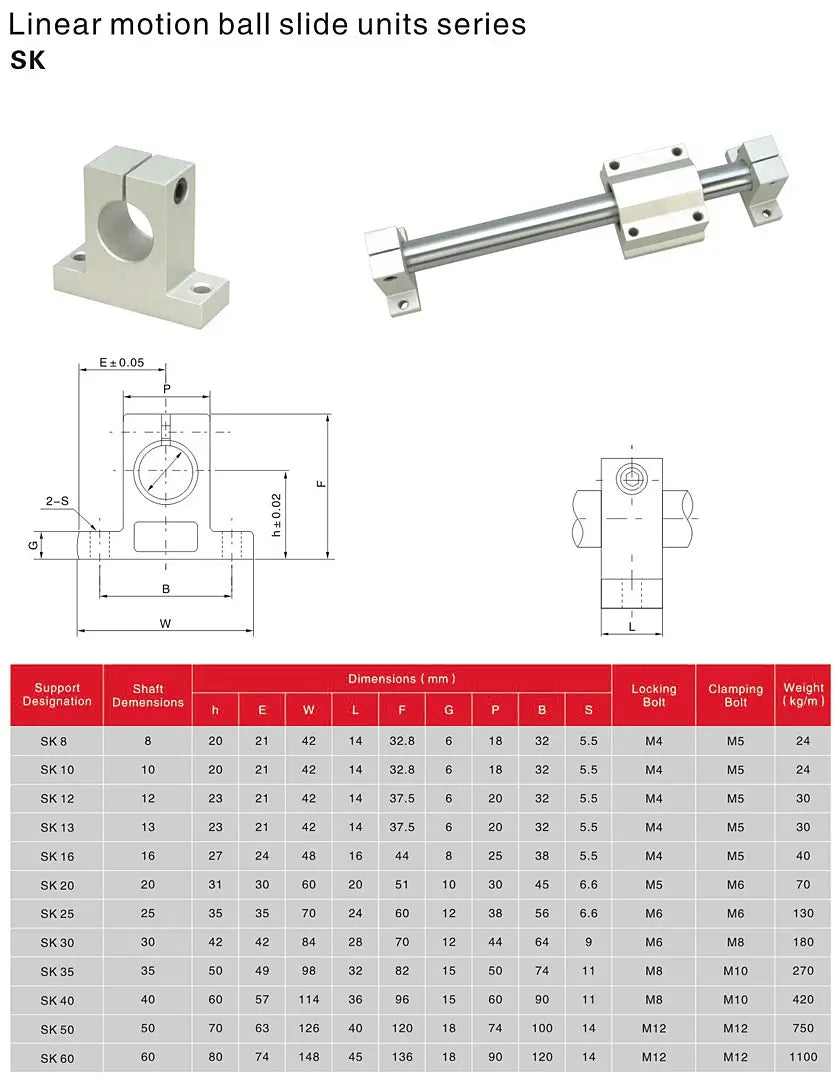 Ball Joint Rod Ends SK Series