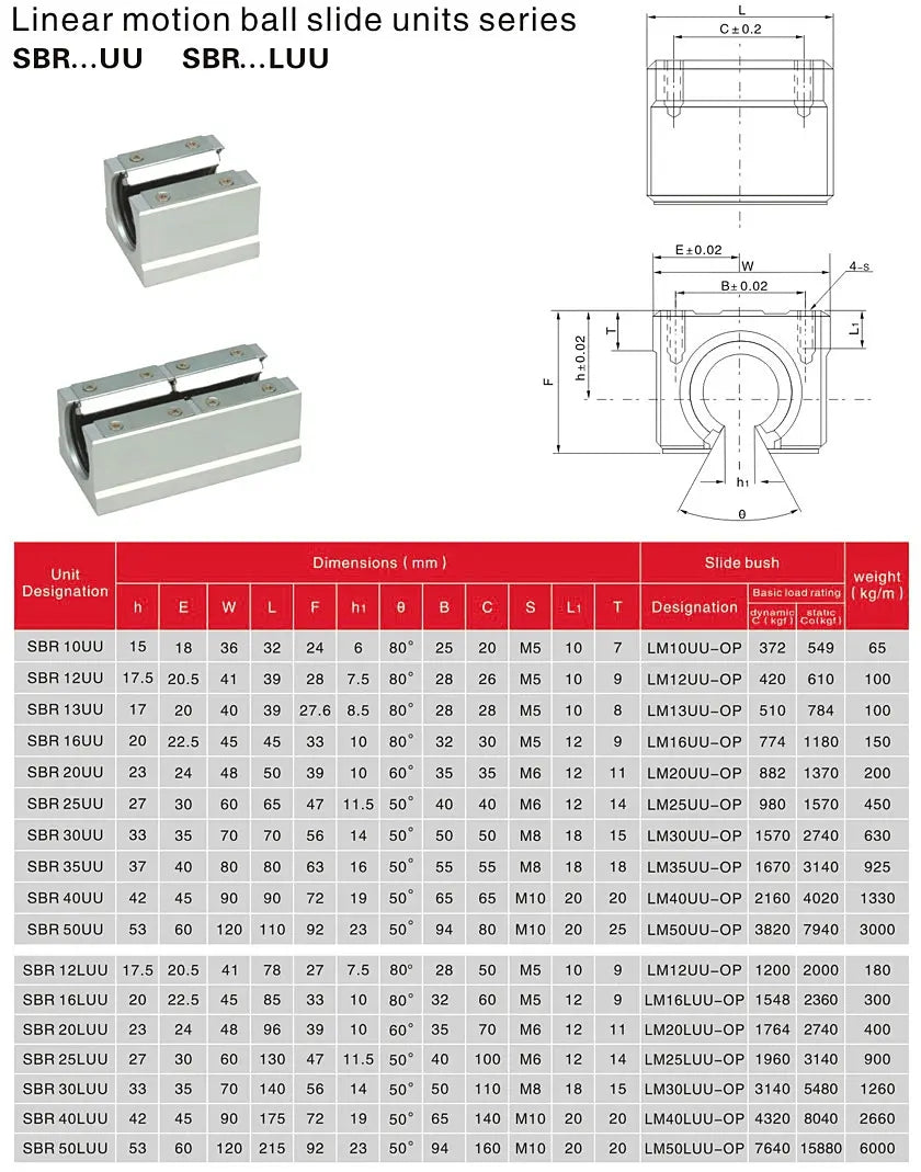 Ball Slide Unit SBR Series