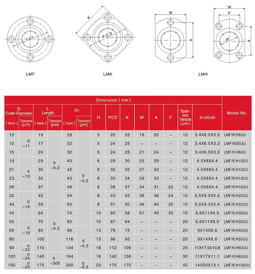 Flange Linear Bearing LMF/ LMK/LMH Series