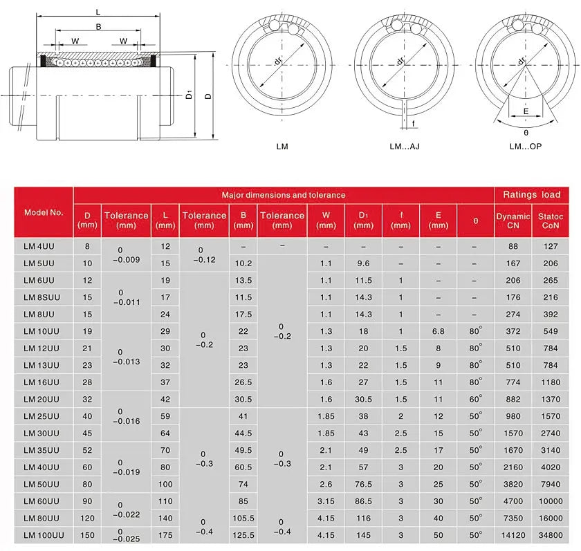 Standard Linear Bearing