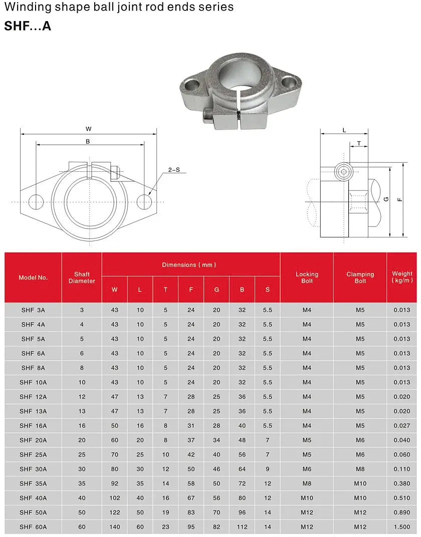 Ball Joint Rod Ends SHF Series