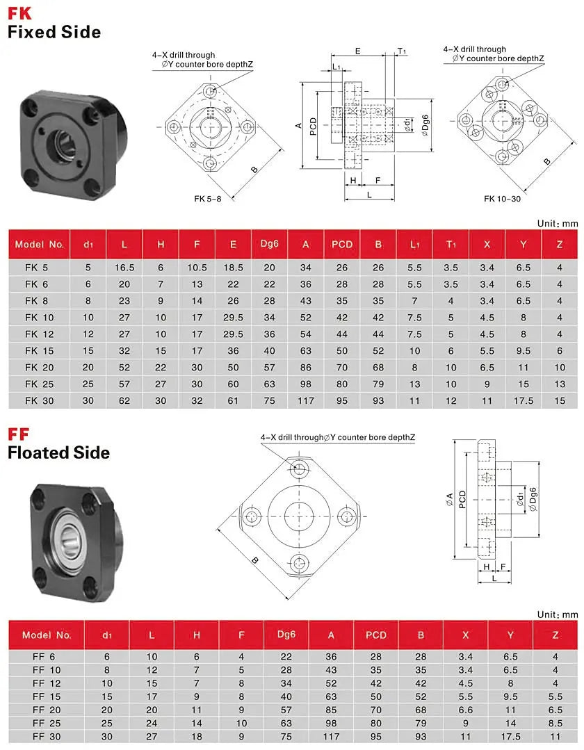 Support Unit FK/FF Series