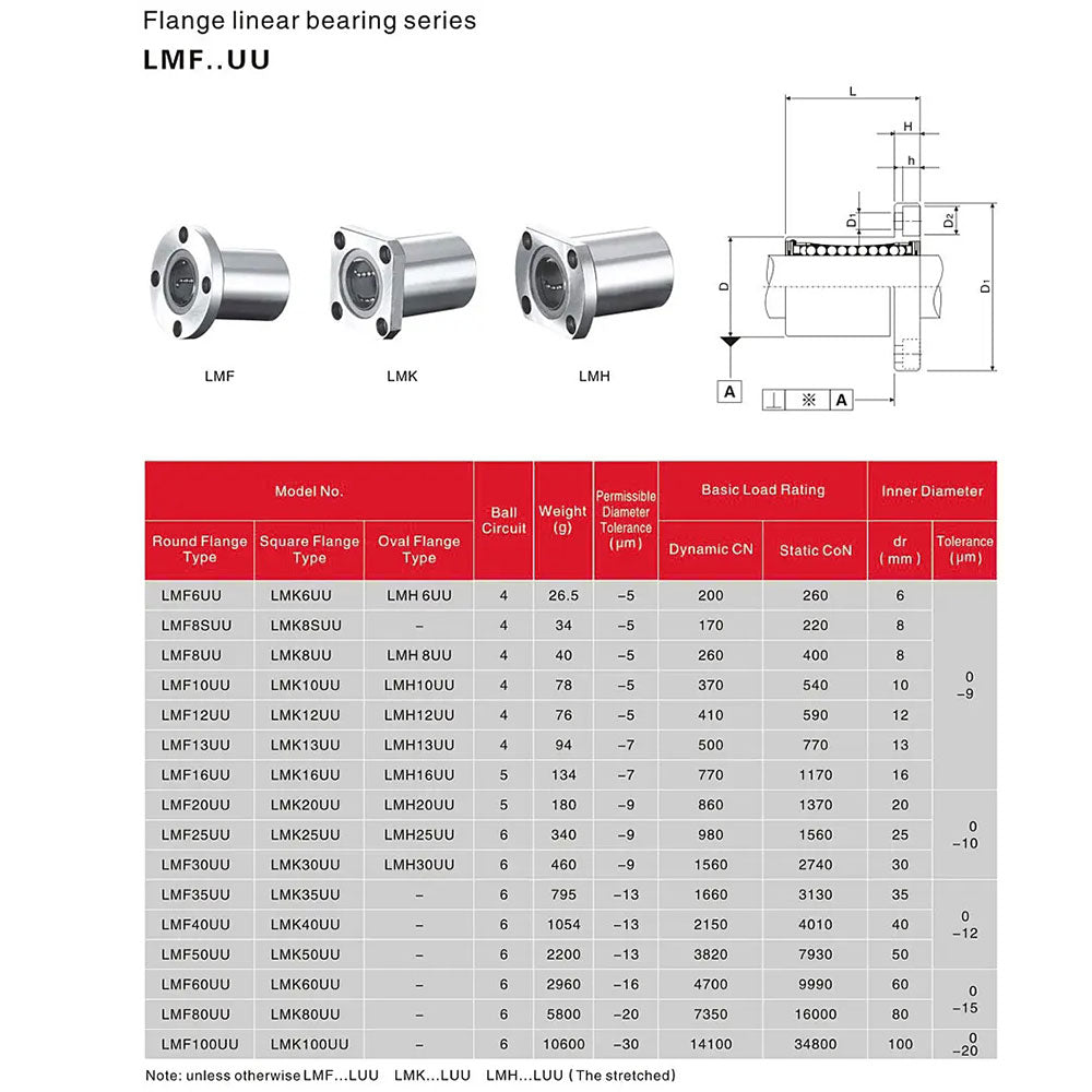 Flange Linear Bearing LMF/ LMK/LMH Series