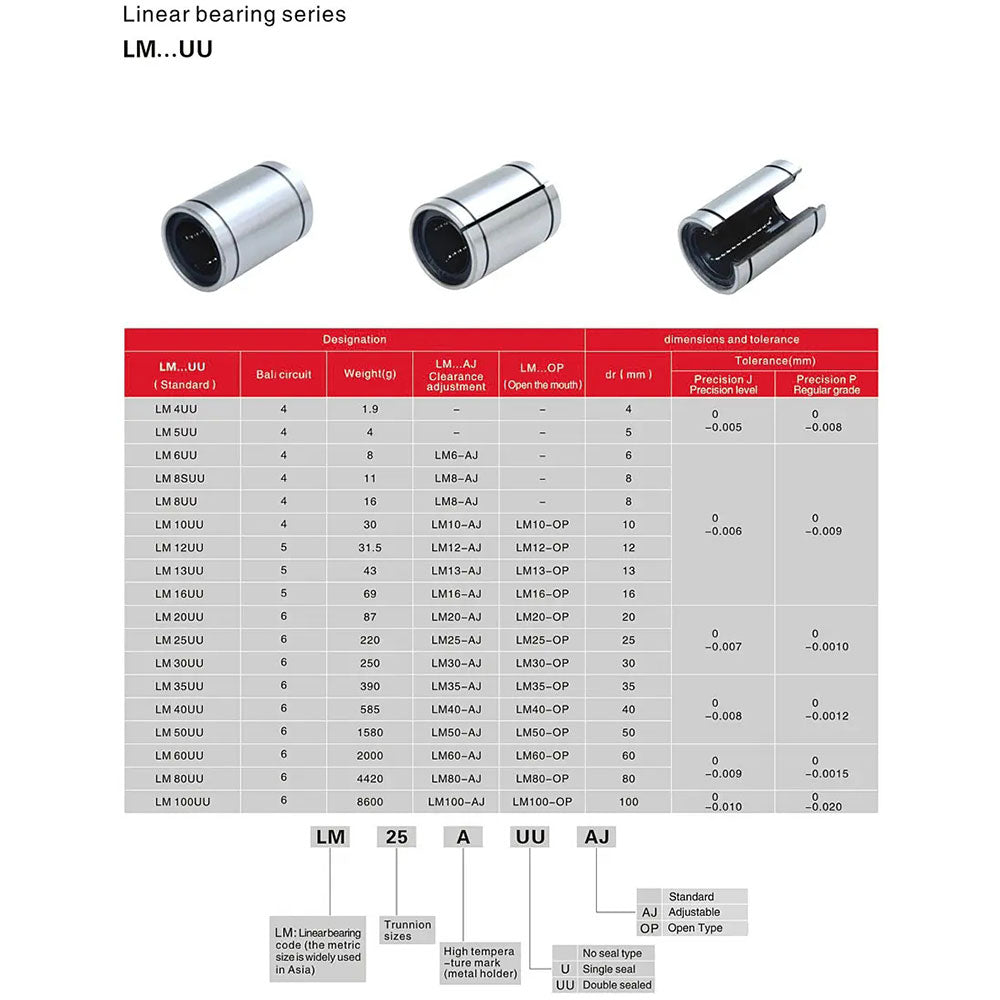 Standard Linear Bearing