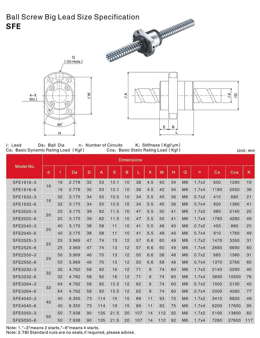 Ball Screw SFE Series