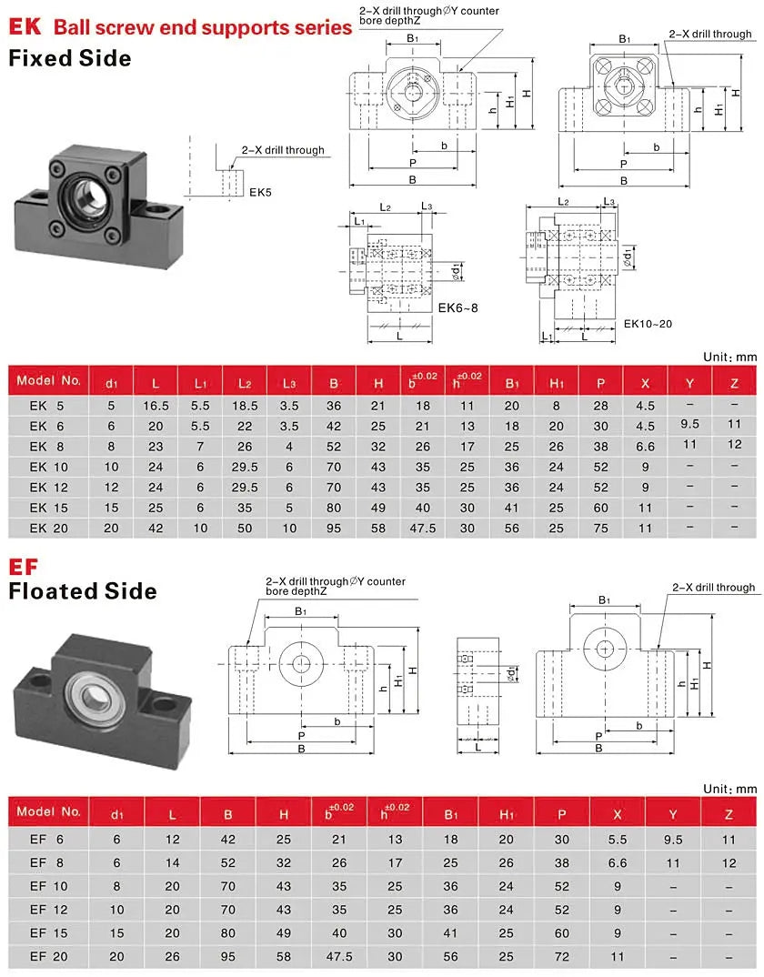 Support Unit EF/EK Series